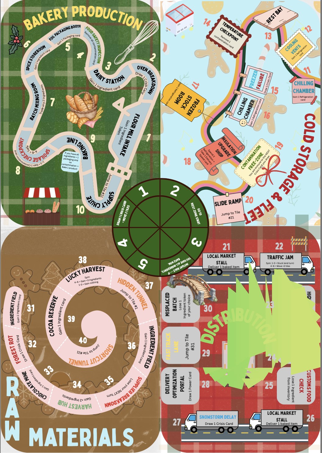 Sweet Supply Sprint — a Christmas supply chain simulation board game, full board design